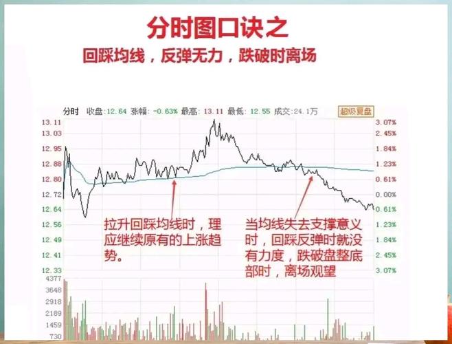 短线炒股仓位控制方法_短线炒股的技巧_短线炒股止盈止损技巧