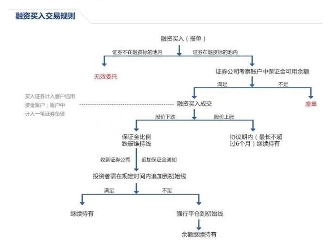 带融股票融资融券交易_融资股票是什么意思_带融股票风险控制