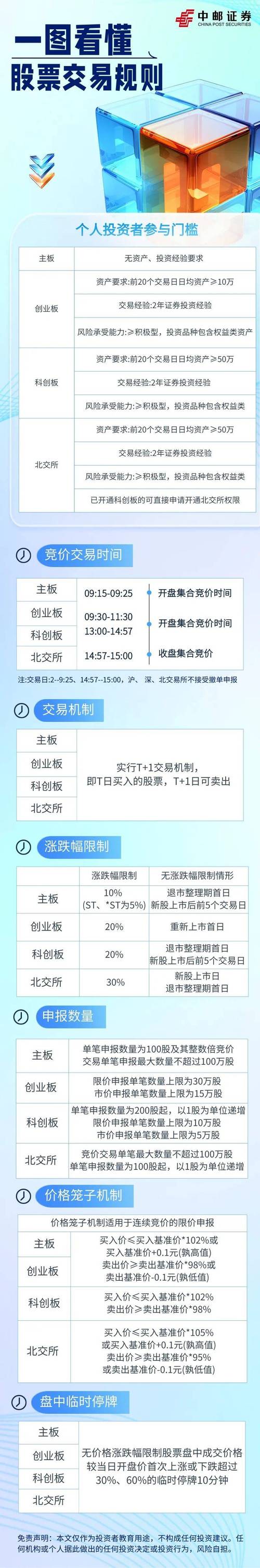股票交易要素_联华证券_股票交易目的