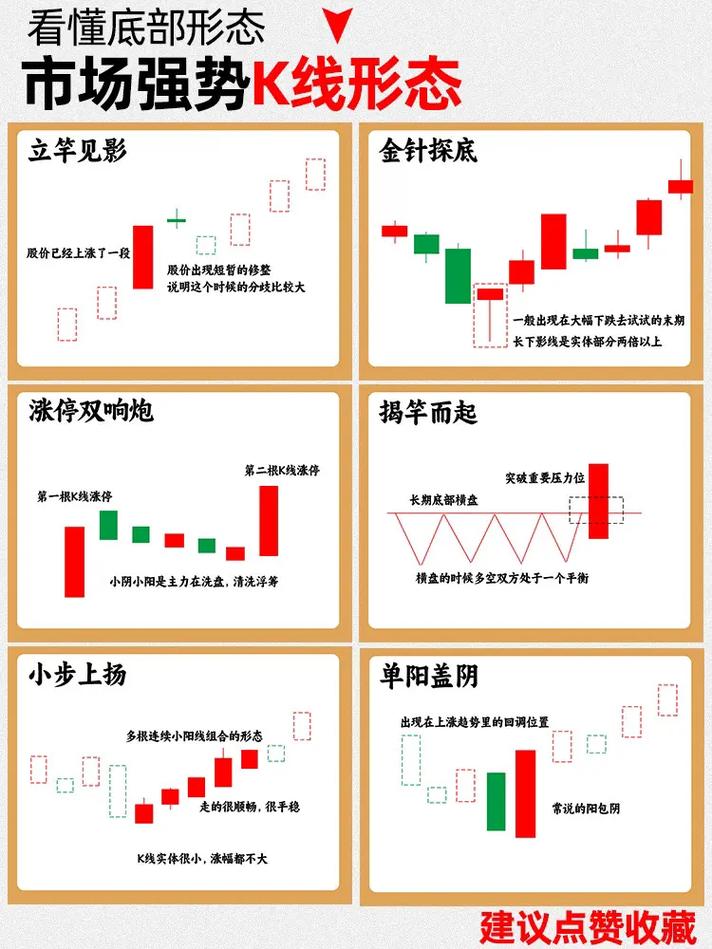 股票短线操作技巧有哪些？上午开盘及休盘前后要点需关注