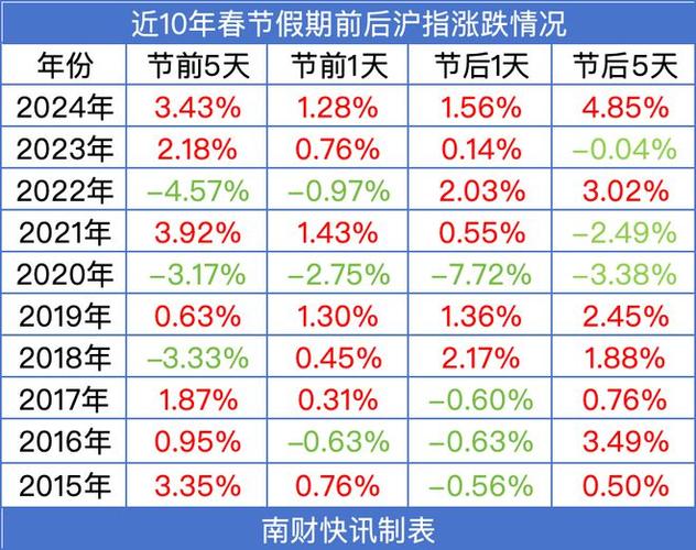 春节后A股反弹，场外高杠杆配资死灰复燃迹象几何？