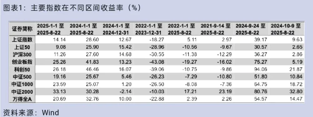 炒股开户 8月沪指突破关键点位创新高，A股总市值首破百万亿