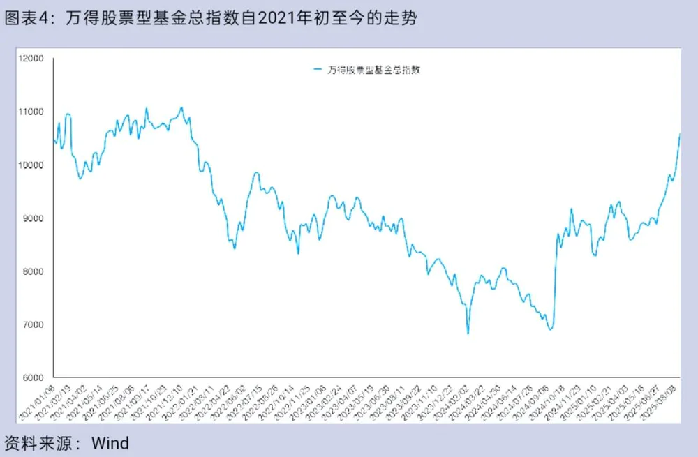 炒股开户_上证指数突破100万亿_指数涨但股票不涨原因分析