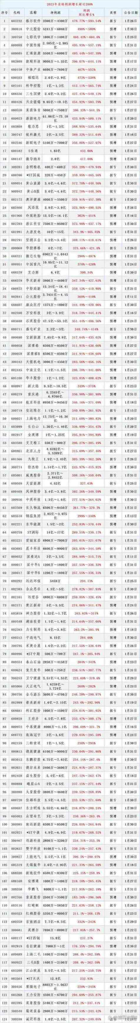 2023年度十大热门炒股配资平台榜单揭晓！美港通等位列前五