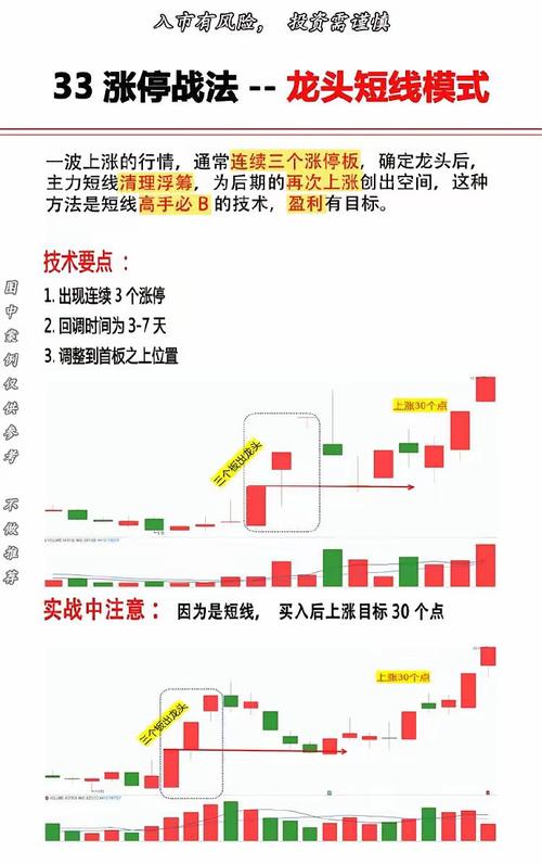 短线炒股的技巧_技术分析资金管理_短线交易技巧