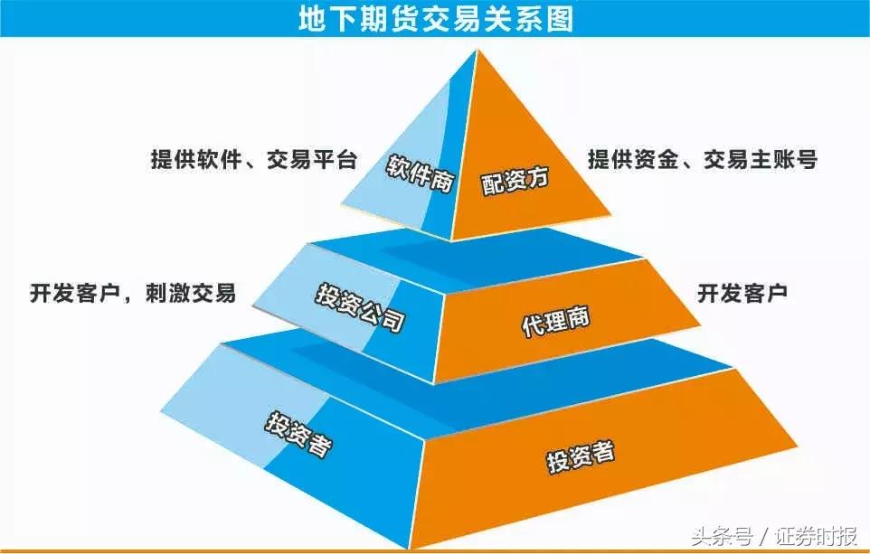 外盘配资公司 小偷变少骗子增多，荐股骚扰套路几何？警方打击面临哪些困难？