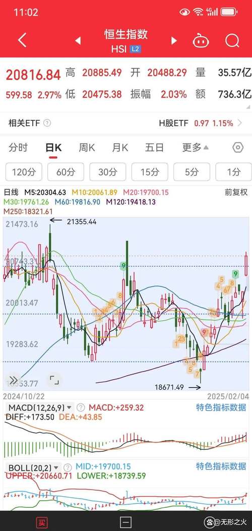 元富证券(香港)投资日刊：港股行情分析，美股下跌影响与濠赌股走势