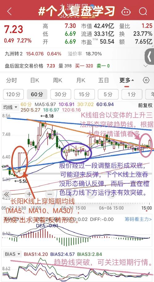 短线交易选股技巧_短线炒股的技巧_量价异动信号选股
