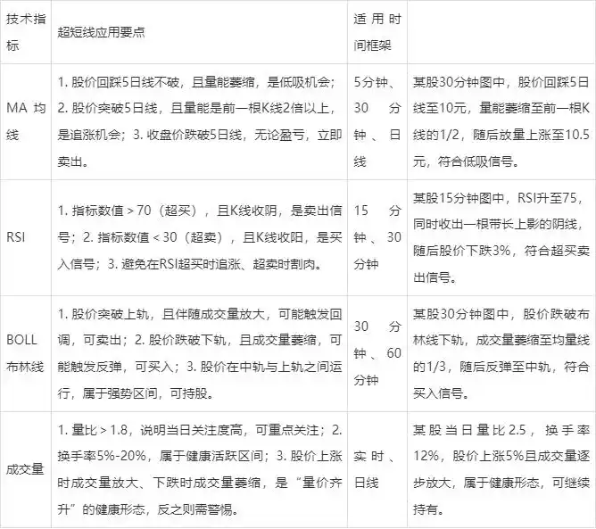 5分钟K线抓反转？15分钟判趋势！均线系统如何界定短期方向？
