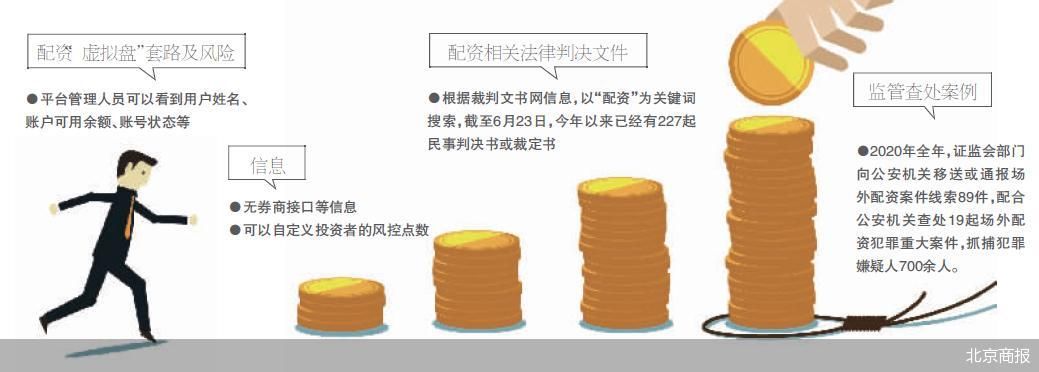 期货配资陷阱调查：3000元炒股指期货？馅饼还是危险游戏