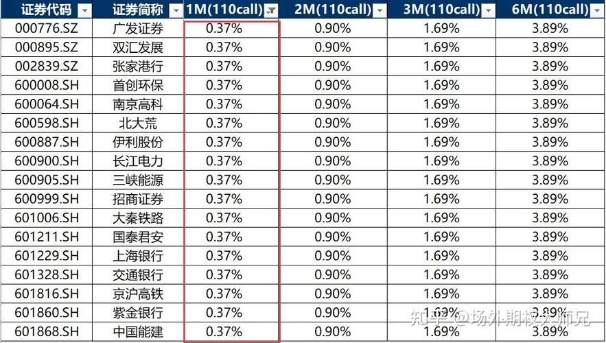 股票配资玩法升级：私募、两融齐发力，杠杆比例最高达1:2