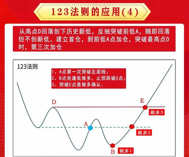 杠杆交易利息计算_配资炒股利息_股票杠杆利息成本