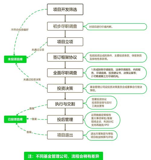 股票配资流程_股票配资是什么意思啊_股票配资是什么意思