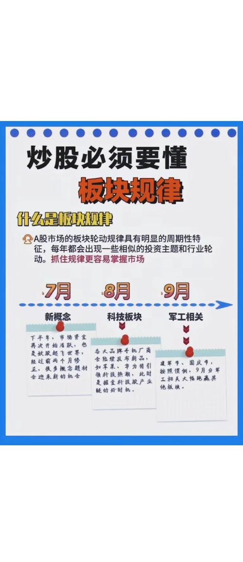炒股配资技巧_捕捉市场机遇_板块轮动规律