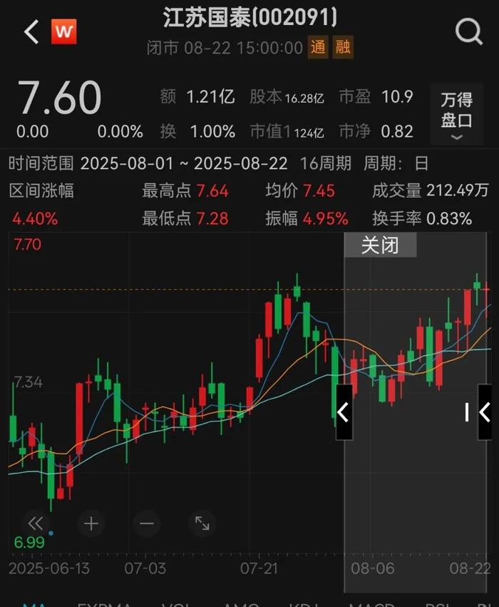 A股投资热潮再起：江苏国泰138亿理财计划领跑，60家企业跟风布局