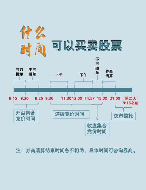 a50股指期货 富时A50交易指南：交易时间、杠杆规则与开户流程全解析