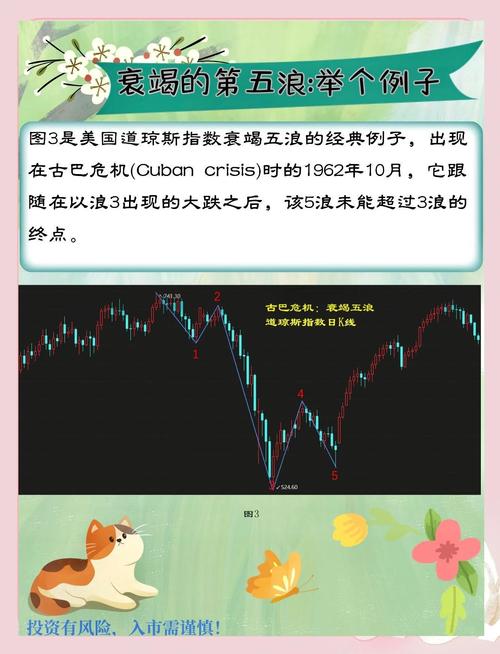 波浪理论期货交易战法：多周期浪型识别与趋势捕捉策略，期帝蒋林实战解析