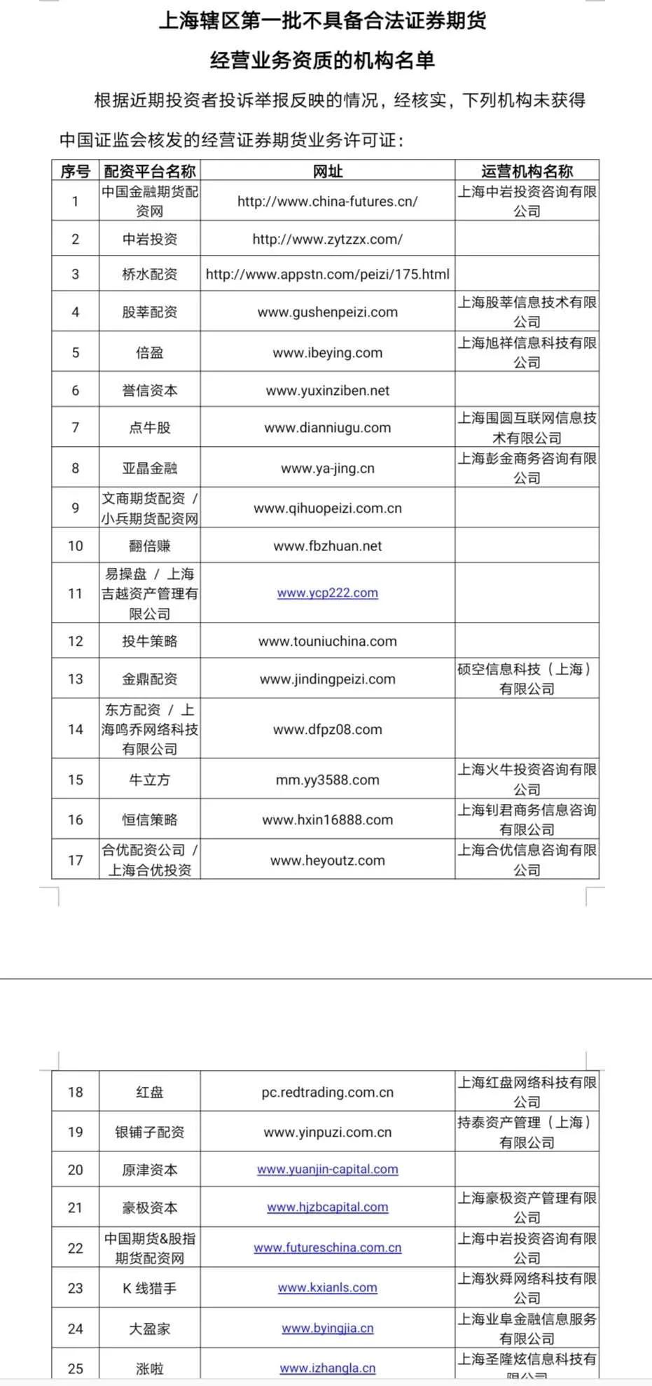 非法场外配资_配资网之家_证监局黑名单