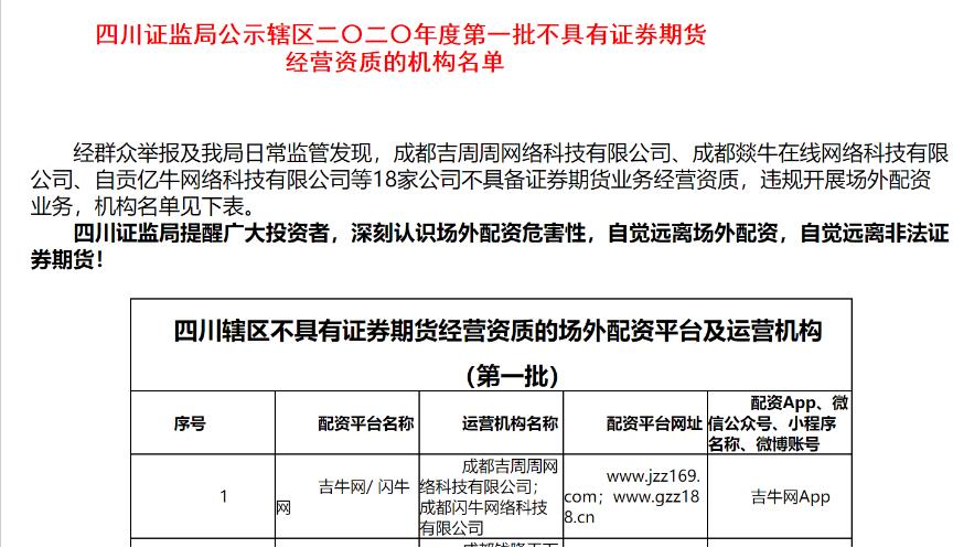 非法场外配资_配资网之家_证监局黑名单