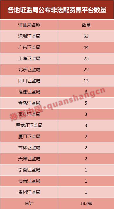 场外配资监管行动 黑名单平台 清剿非法配资平台_51配资