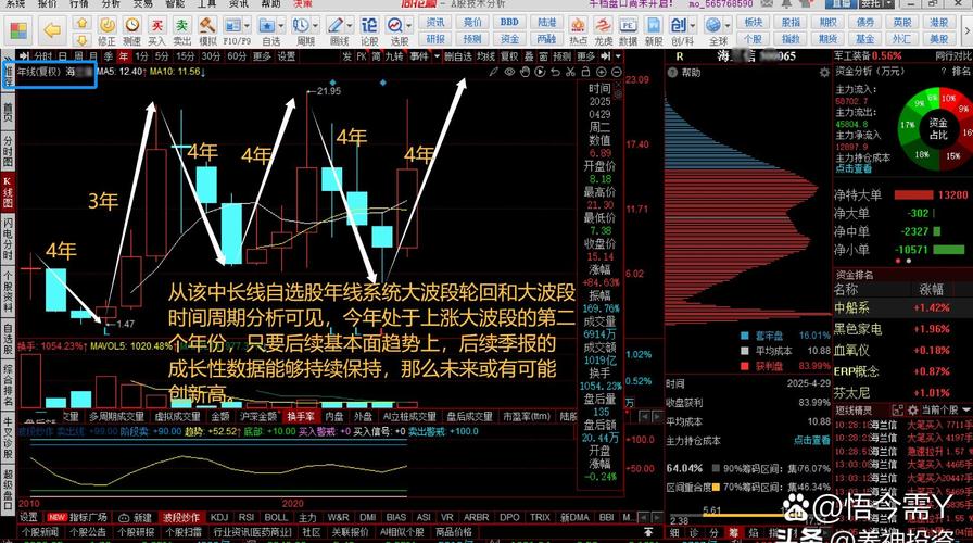 现在还能加杠杆炒股吗？十年后A股真实杠杆状况全解析