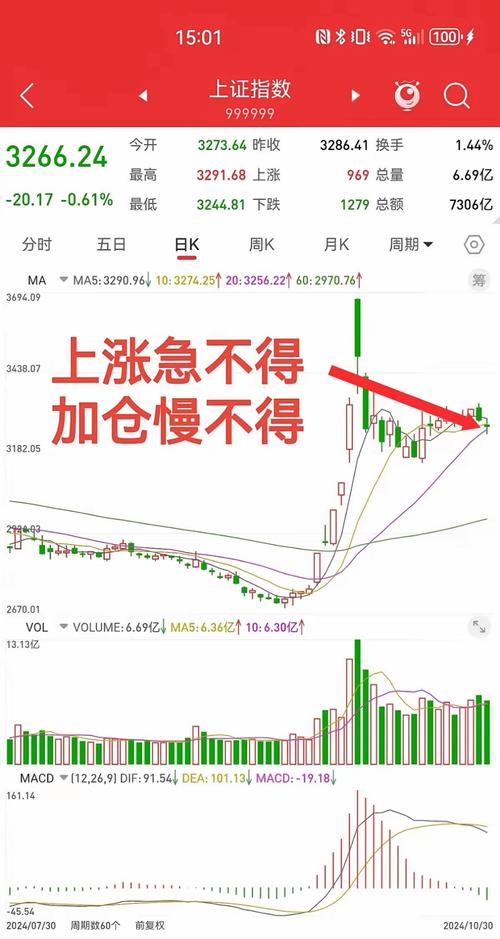 股票加杠杆到底多危险？散户亲历爆仓回忆令人警醒