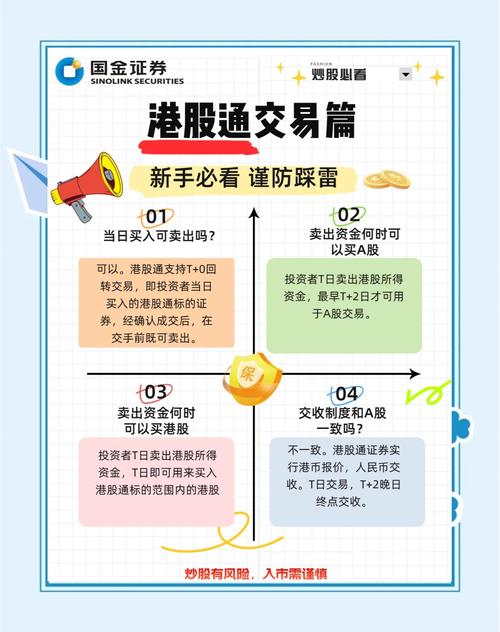股票融资杠杆怎么用？这波行情中要注意银行信用卡资金禁令