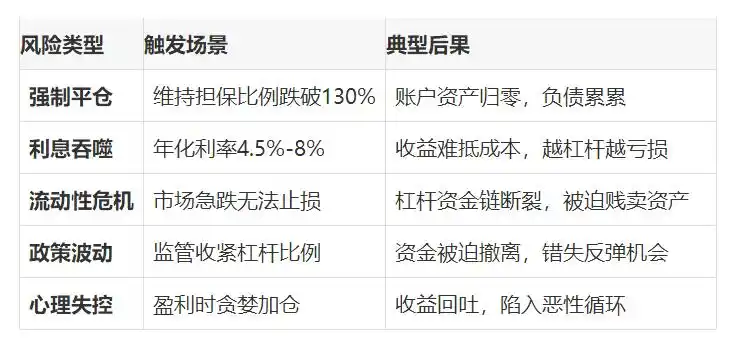 融资融券合法操作与风险控制_配资杠杆炒股_2025年A股杠杆投资策略