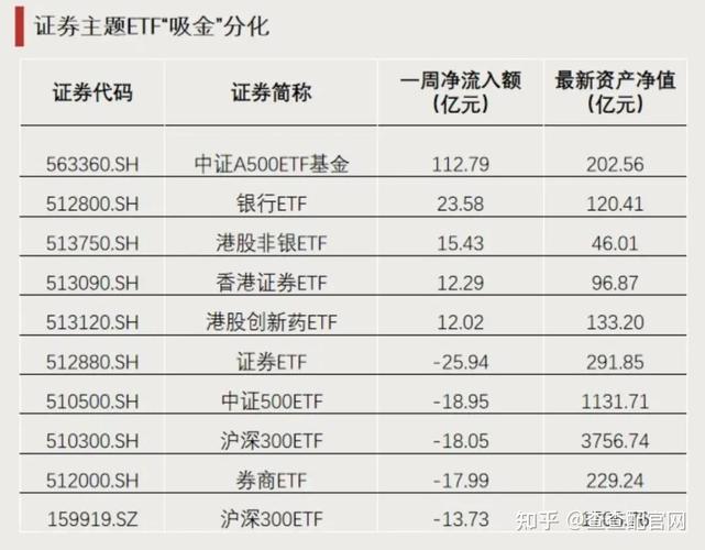 A股市场升温信号_炒股资金杠杆_上证指数五连阳