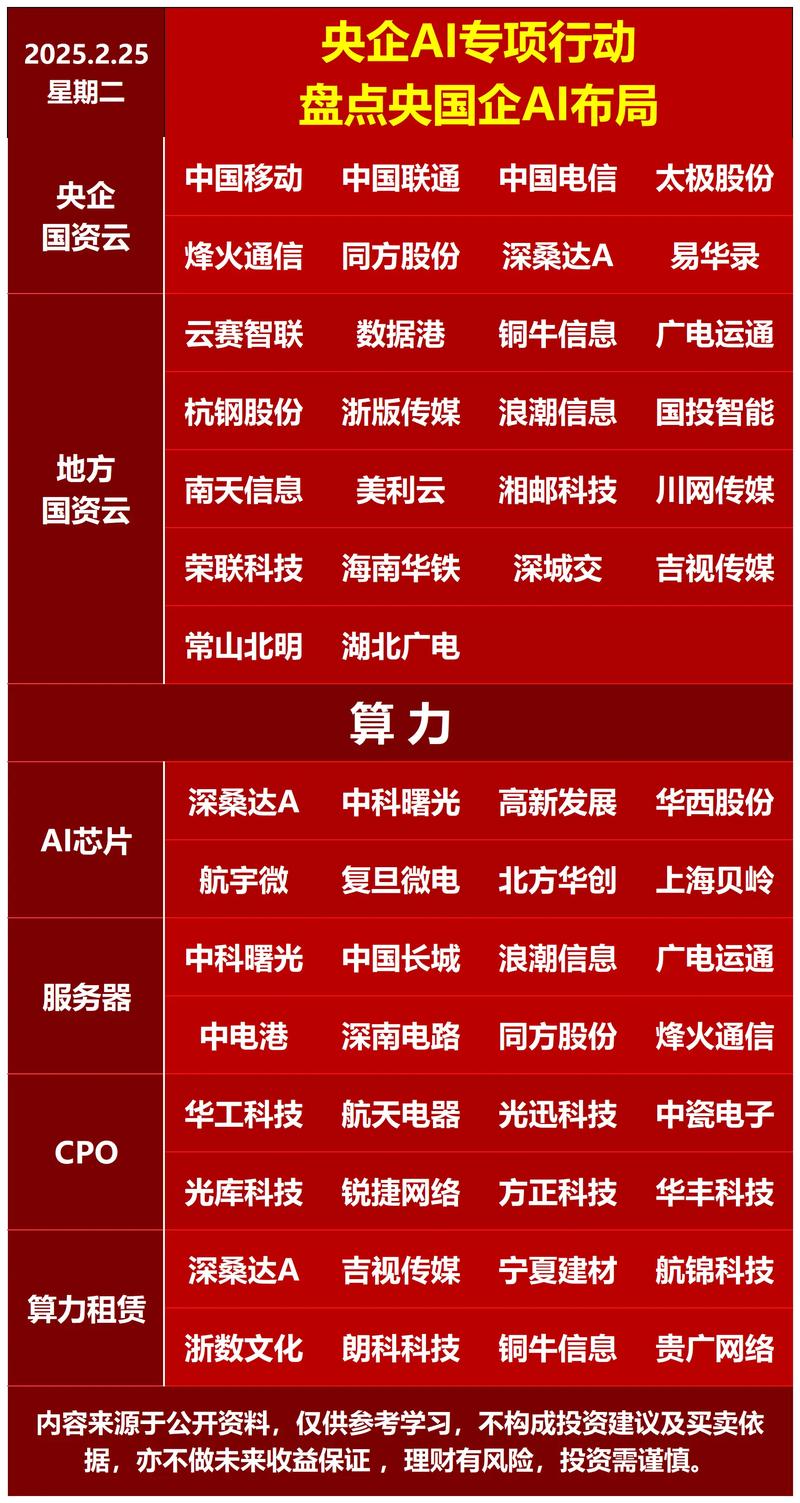 算力龙头并购告吹，但杠杆资金热捧AI，这些炒股公司受关注