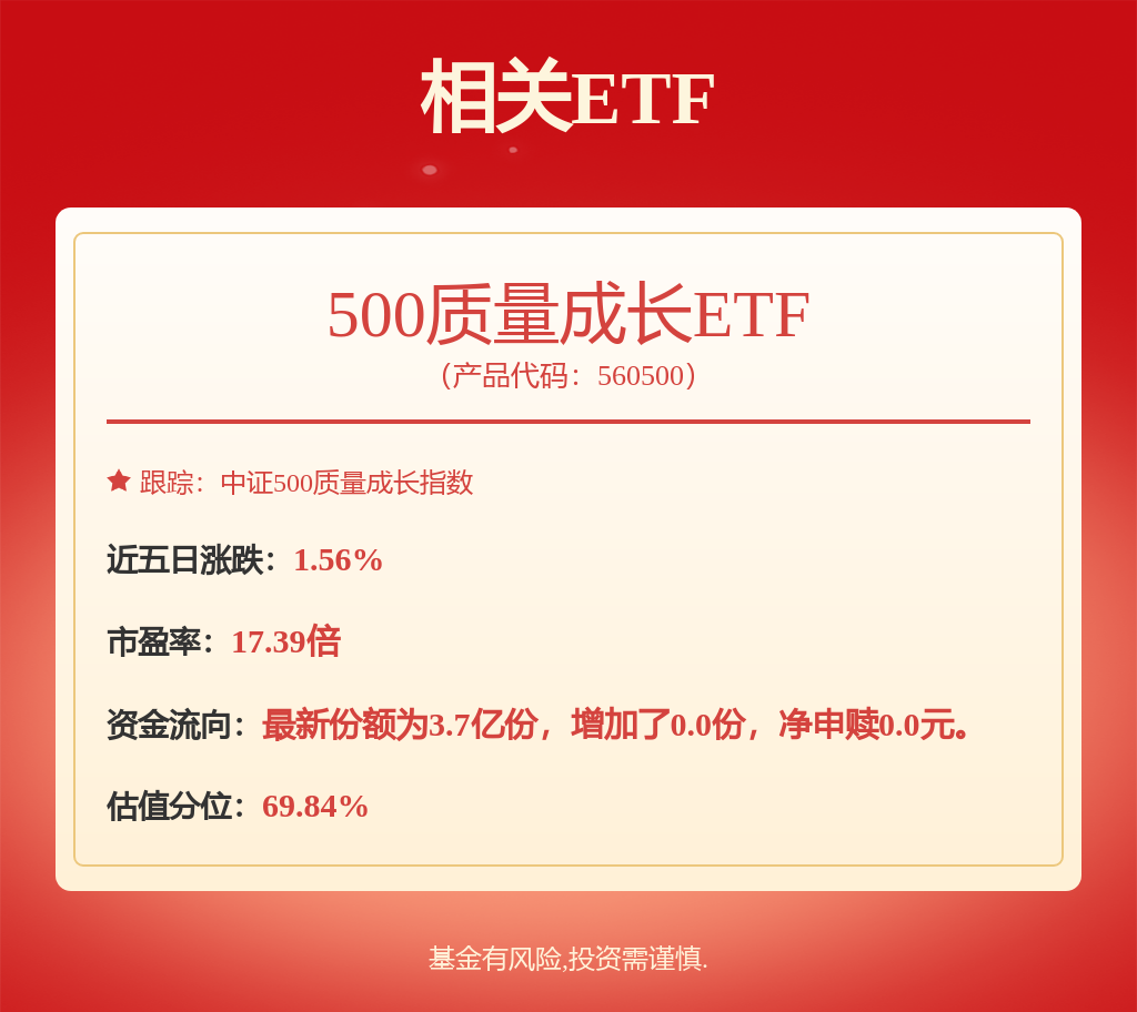 fund