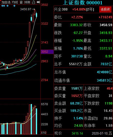 翻翻股票配资_A股顺势而为投资理念_A股政策驱动牛市分析