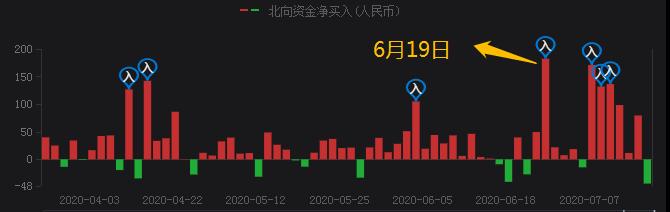 翻翻股票配资_A股政策驱动牛市分析_A股顺势而为投资理念