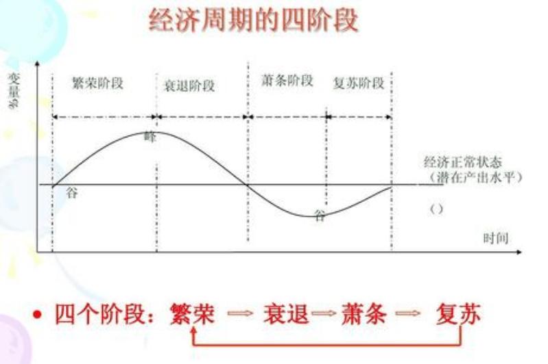 A股顺势而为投资理念_A股政策驱动牛市分析_翻翻股票配资