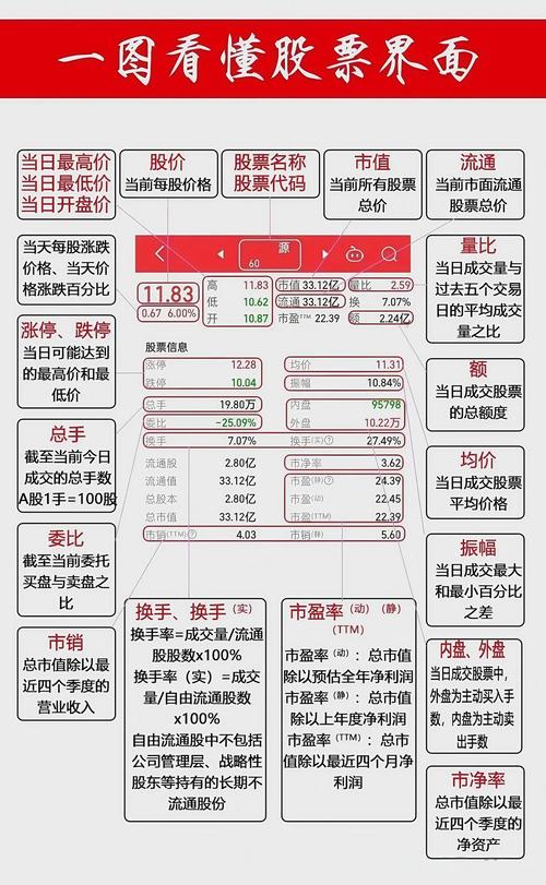 股市震荡期如何选择靠谱的股票配资平台？听老司机教你避坑