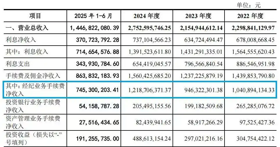 东莞证券招股说明书 口头警告 监管趋严_九龙证券