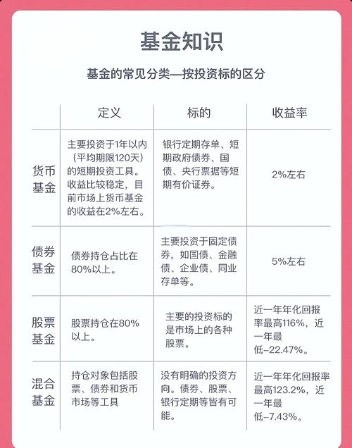 基金投资策略大揭秘！信钰证券如何进行大类资产配置？