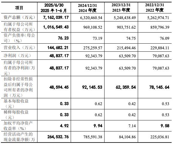 东莞证券招股书_东莞证券股权结构变更_九龙证券