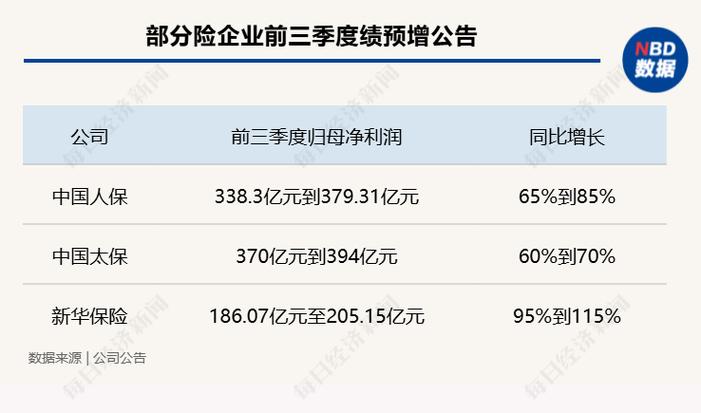 九龙证券_东莞证券招股书_东莞证券股权结构变更