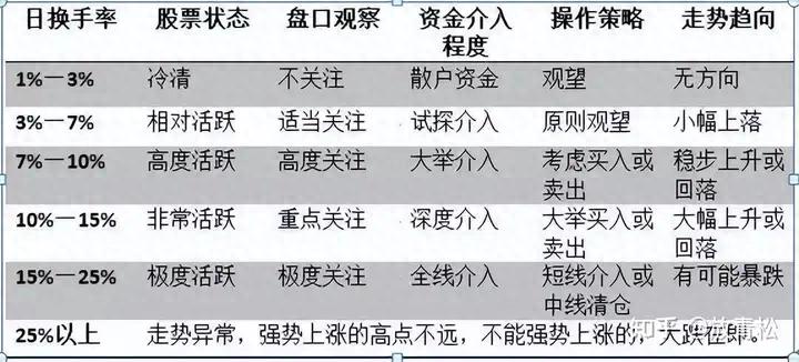 股市10万本金巧用713战法，杠杆股票交易这样稳健操作