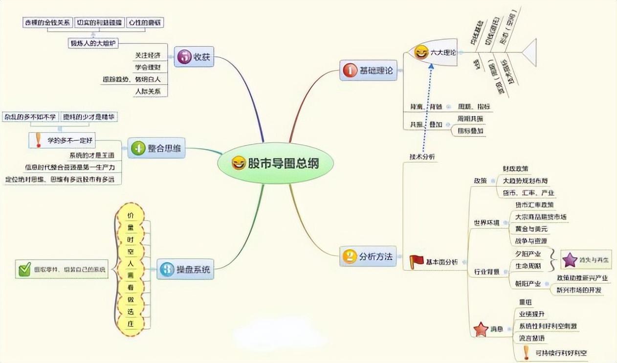 713战法_杠杆股票交易_换手率分析
