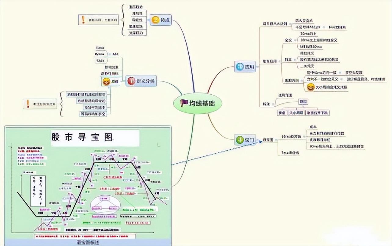 换手率分析_杠杆股票交易_713战法