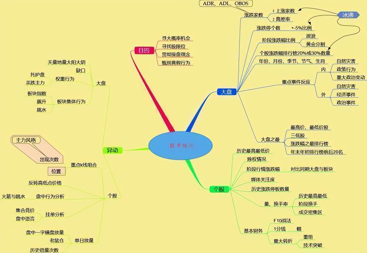 713战法_换手率分析_杠杆股票交易