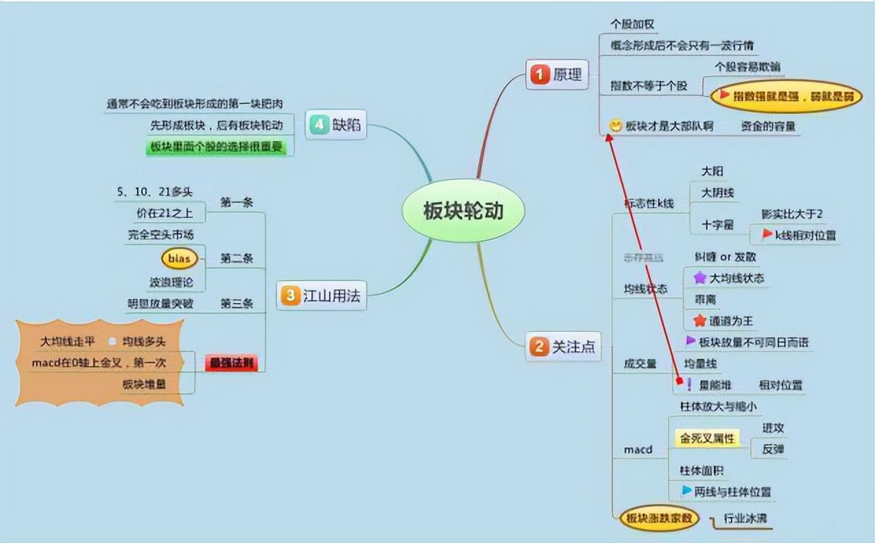 杠杆股票交易_换手率分析_713战法