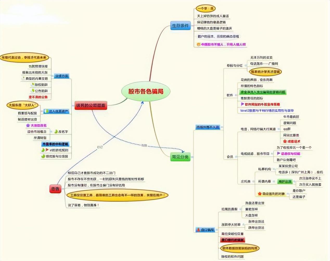713战法_换手率分析_杠杆股票交易
