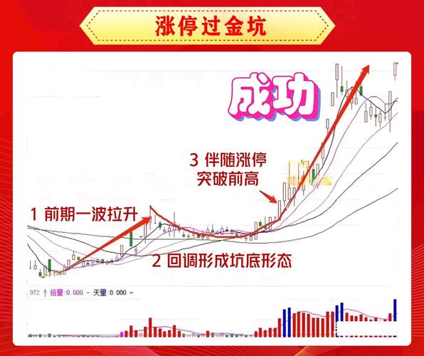 杠杆股票交易_713战法_换手率分析