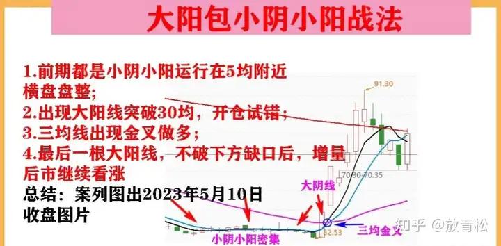 713战法_换手率分析_杠杆股票交易