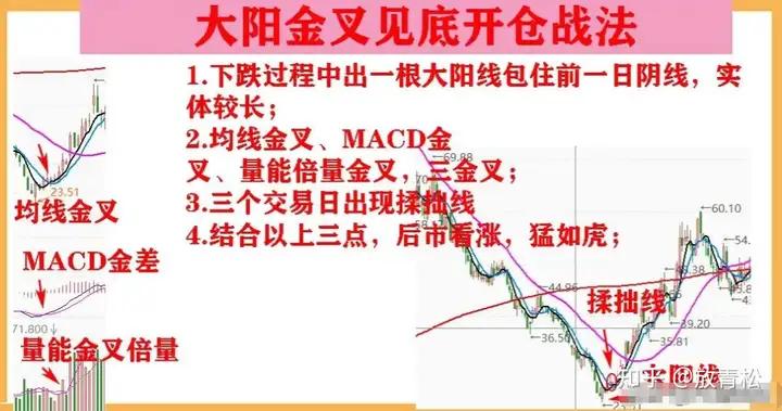 杠杆股票交易_713战法_换手率分析