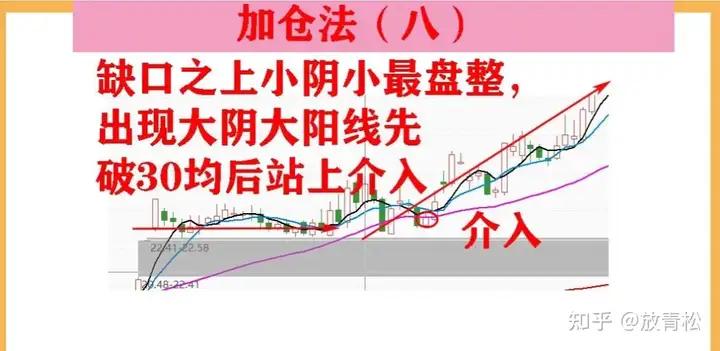 换手率分析_杠杆股票交易_713战法
