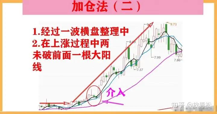 713战法_换手率分析_杠杆股票交易